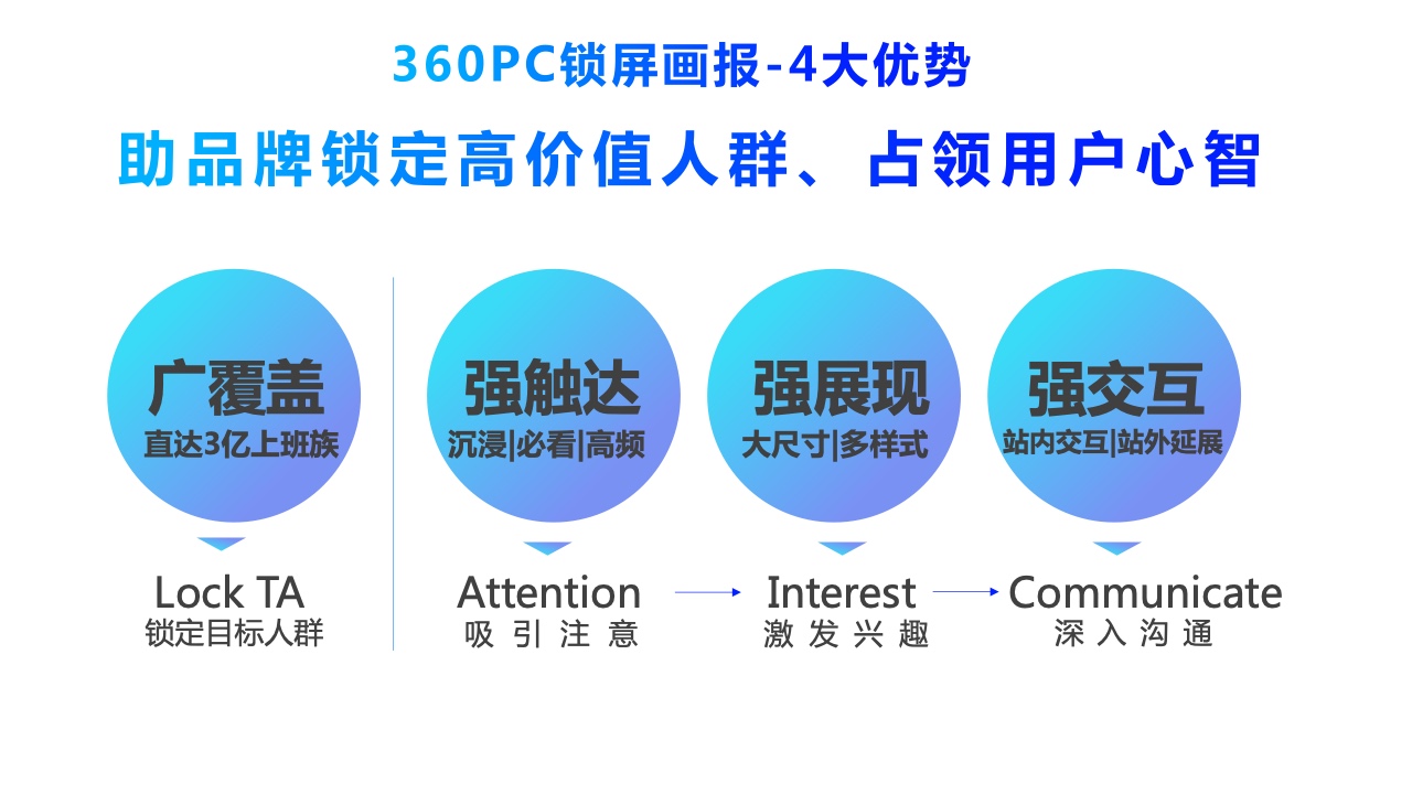 2022年360PC鎖屏畫報(bào)營(yíng)銷指南(圖19)