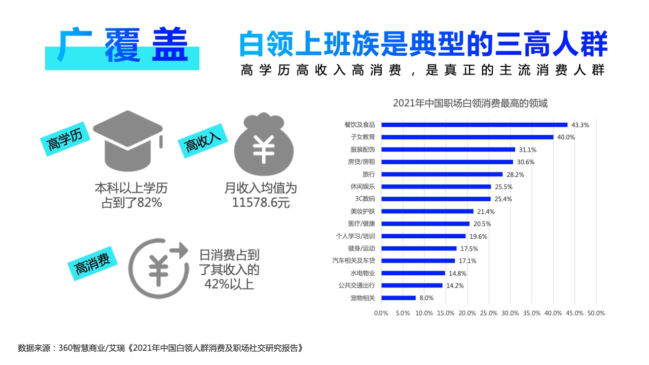 2022年360PC鎖屏畫報(bào)營(yíng)銷指南(圖21)