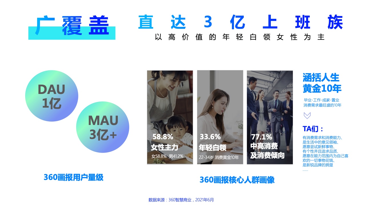 2022年360PC鎖屏畫報(bào)營(yíng)銷指南(圖20)