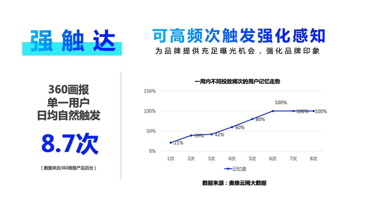 2022年360PC鎖屏畫報(bào)營(yíng)銷指南(圖26)