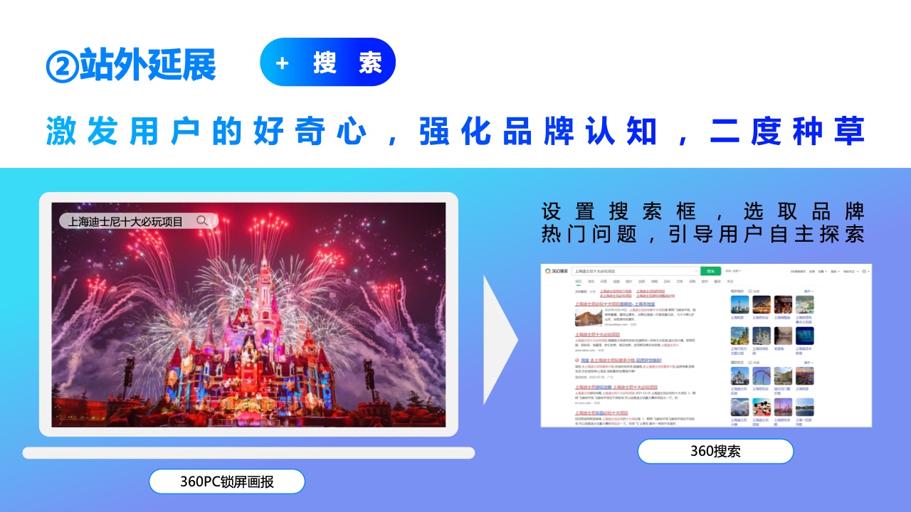 2022年360PC鎖屏畫報(bào)營(yíng)銷指南(圖32)
