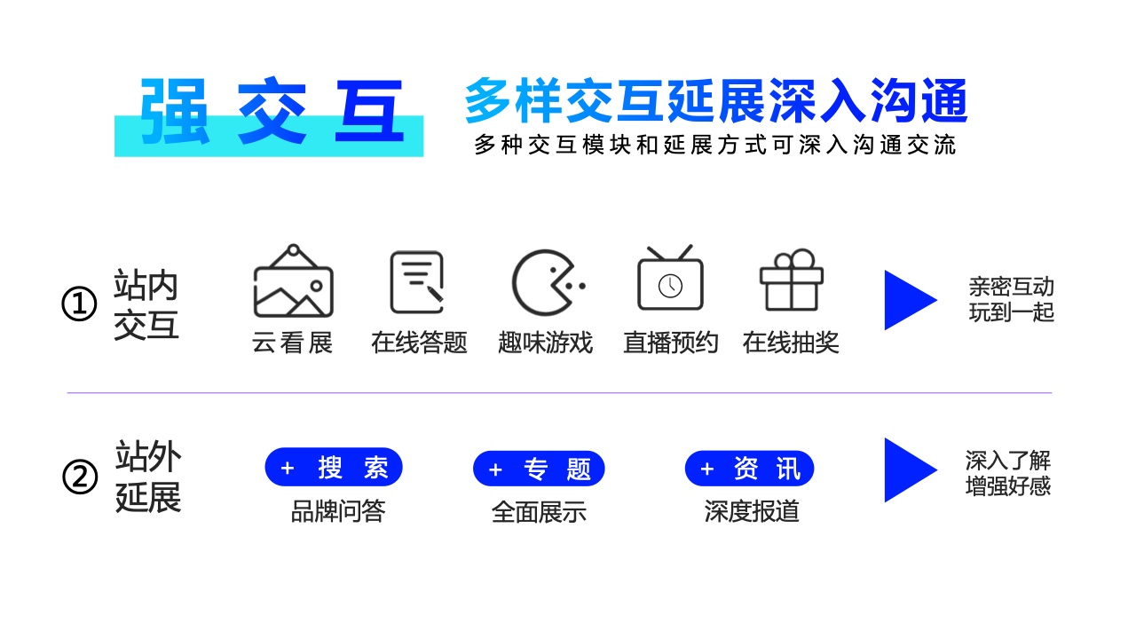 2022年360PC鎖屏畫報(bào)營(yíng)銷指南(圖30)