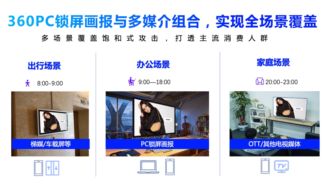 2022年360PC鎖屏畫報(bào)營(yíng)銷指南(圖35)