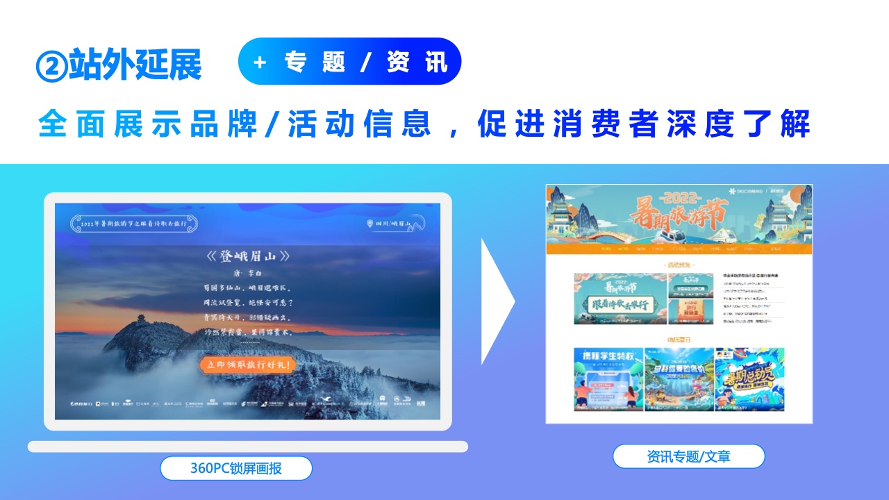 2022年360PC鎖屏畫報(bào)營(yíng)銷指南(圖33)