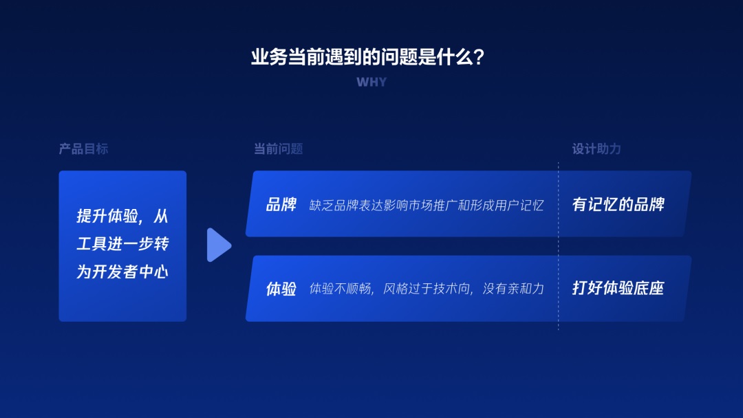 用大廠實戰(zhàn)案例，幫你學會金融領(lǐng)域的產(chǎn)品設(shè)計方法