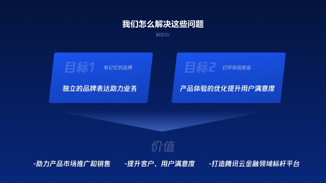 用大廠實戰(zhàn)案例，幫你學會金融領(lǐng)域的產(chǎn)品設(shè)計方法