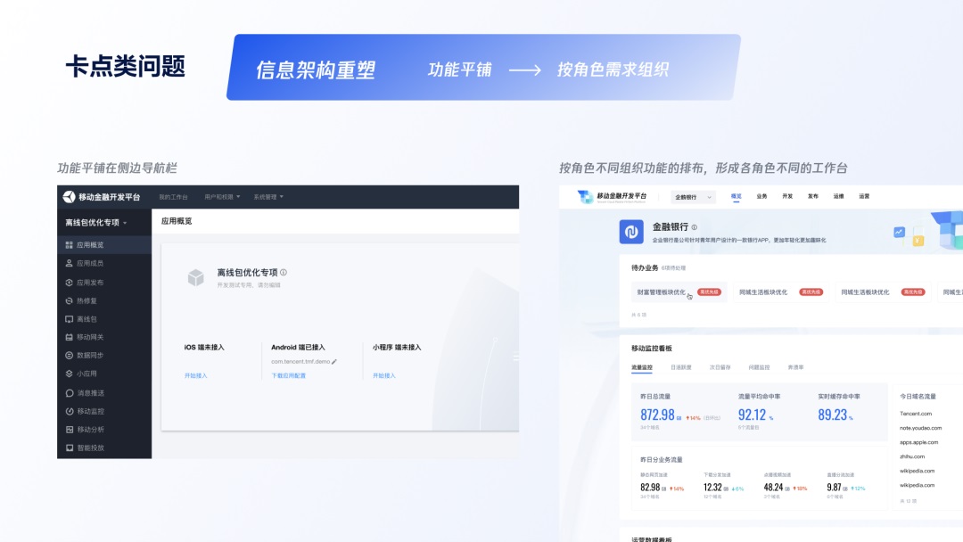 用大廠實戰(zhàn)案例，幫你學會金融領(lǐng)域的產(chǎn)品設(shè)計方法