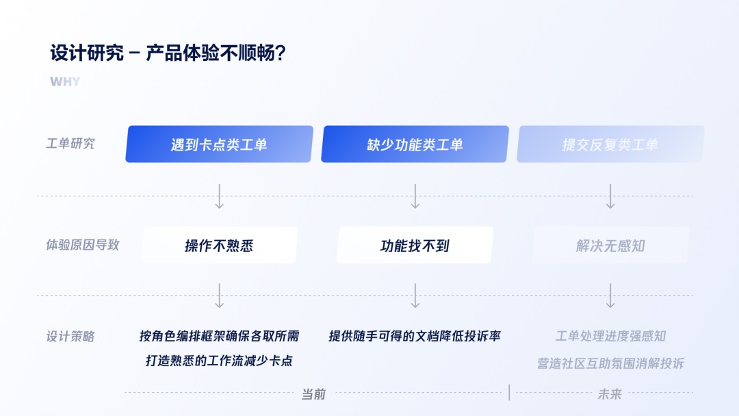 用大廠實戰(zhàn)案例，幫你學會金融領(lǐng)域的產(chǎn)品設(shè)計方法