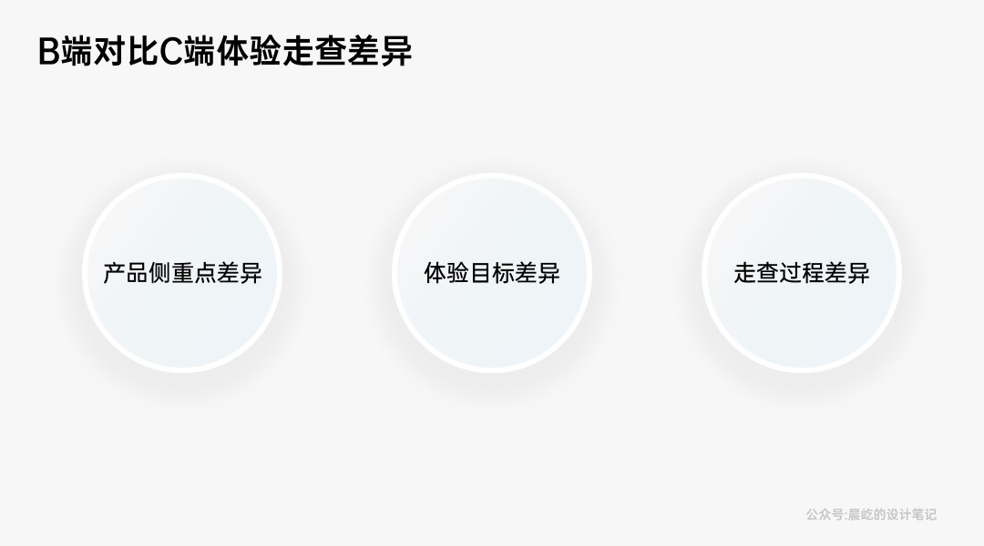如何做好B端產(chǎn)品的體驗走查？我總結(jié)了這4個方面！