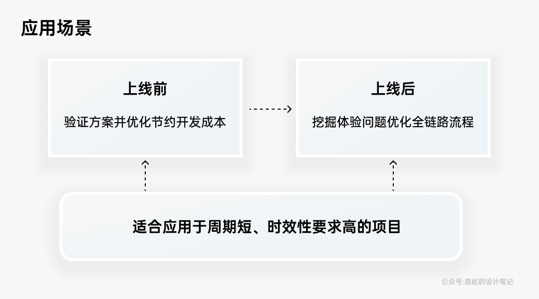 如何做好B端產(chǎn)品的體驗走查？我總結(jié)了這4個方面！
