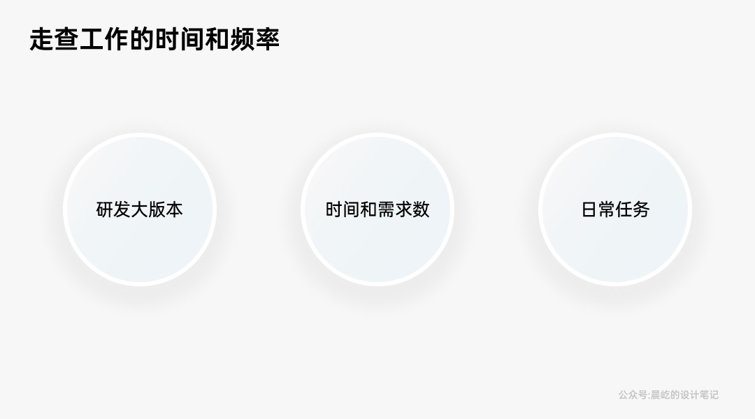 如何做好B端產(chǎn)品的體驗(yàn)走查？我總結(jié)了這4個(gè)方面！