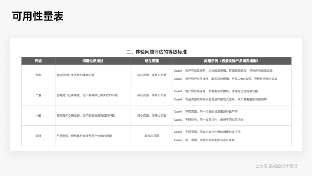 如何做好B端產(chǎn)品的體驗走查？我總結(jié)了這4個方面！