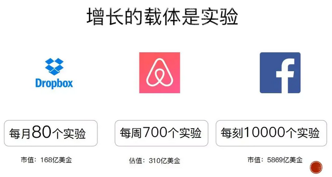 增長實驗數(shù)據(jù)