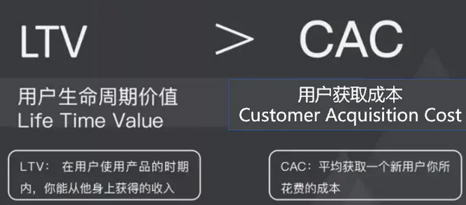 用戶獲取的永恒公式