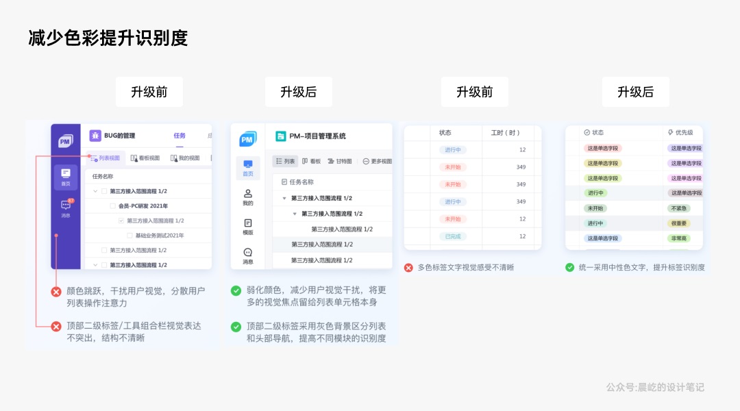 5000字干貨！深度解析B端產(chǎn)品的「美即適用」效應(yīng)