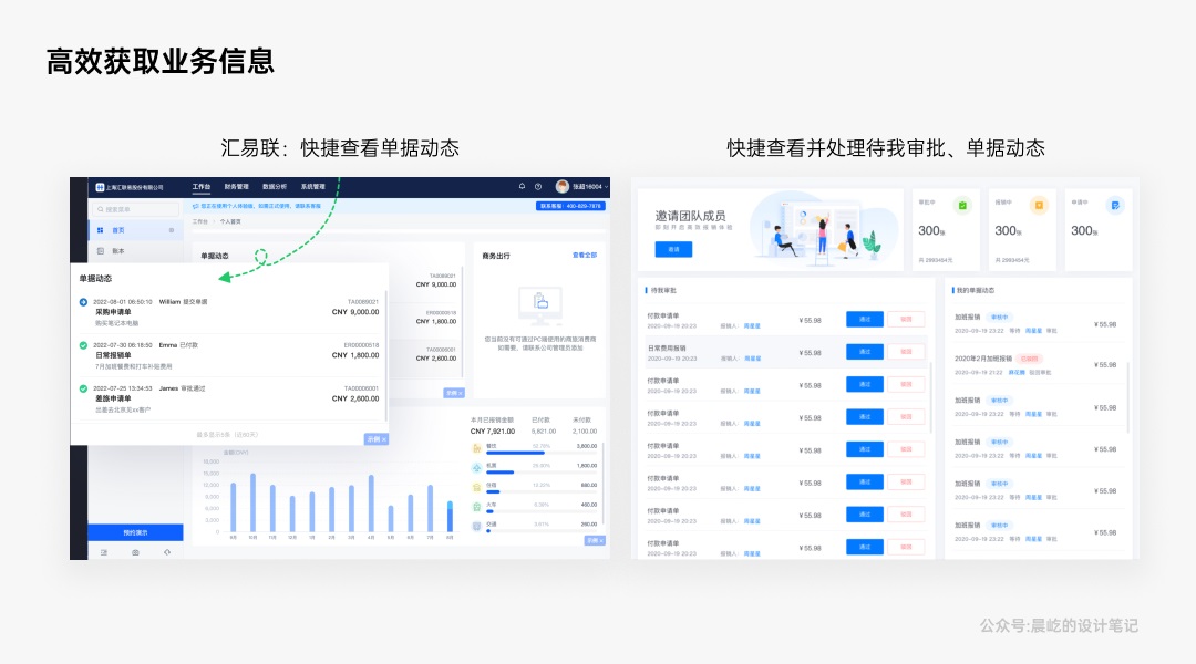 5000字干貨！深度解析B端產(chǎn)品的「美即適用」效應(yīng)