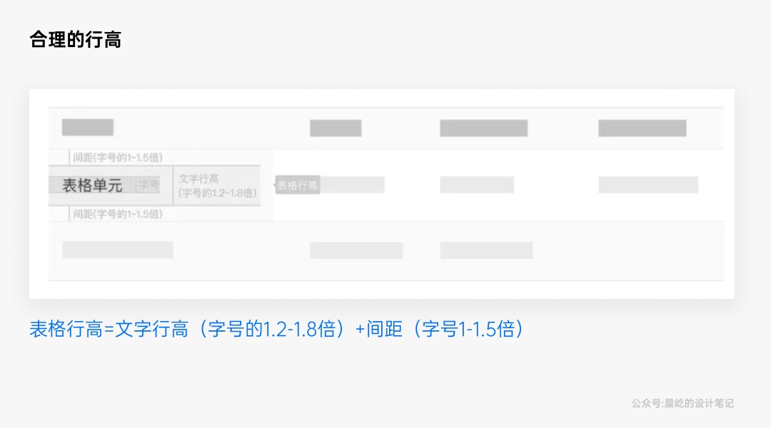 5000字干貨！深度解析B端產(chǎn)品的「美即適用」效應(yīng)