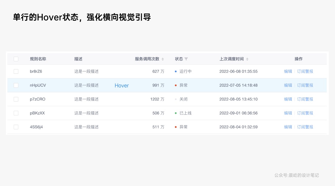 5000字干貨！深度解析B端產(chǎn)品的「美即適用」效應(yīng)