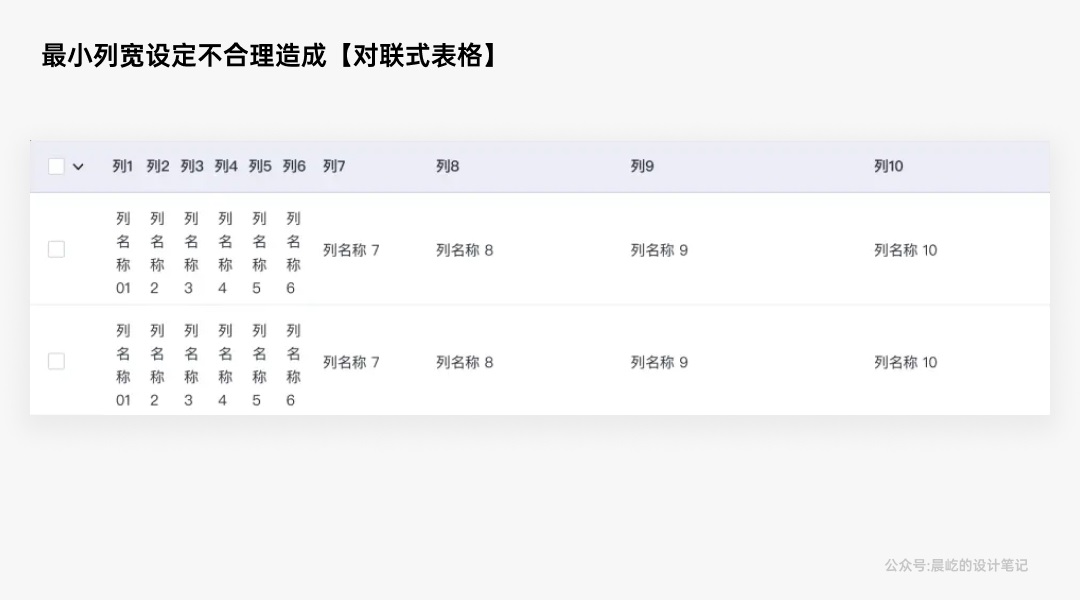 5000字干貨！深度解析B端產(chǎn)品的「美即適用」效應(yīng)