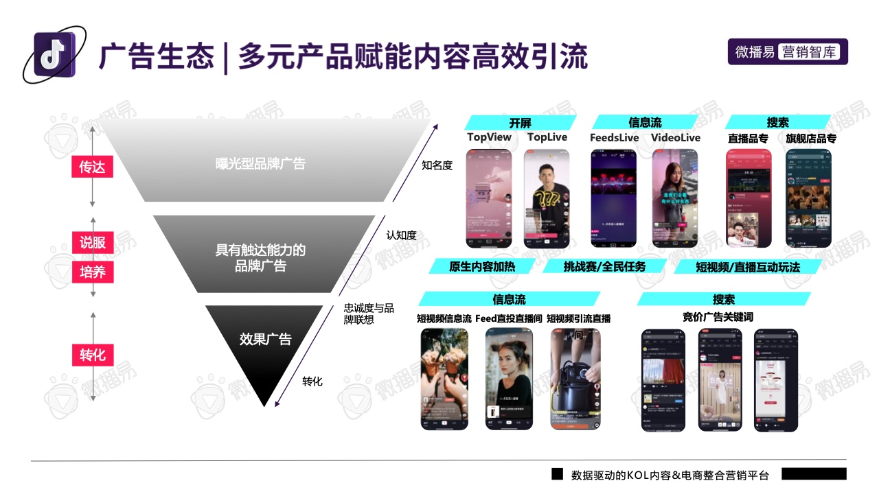 2022年抖音平臺(tái)營(yíng)銷投放趨勢(shì)報(bào)告(圖6)