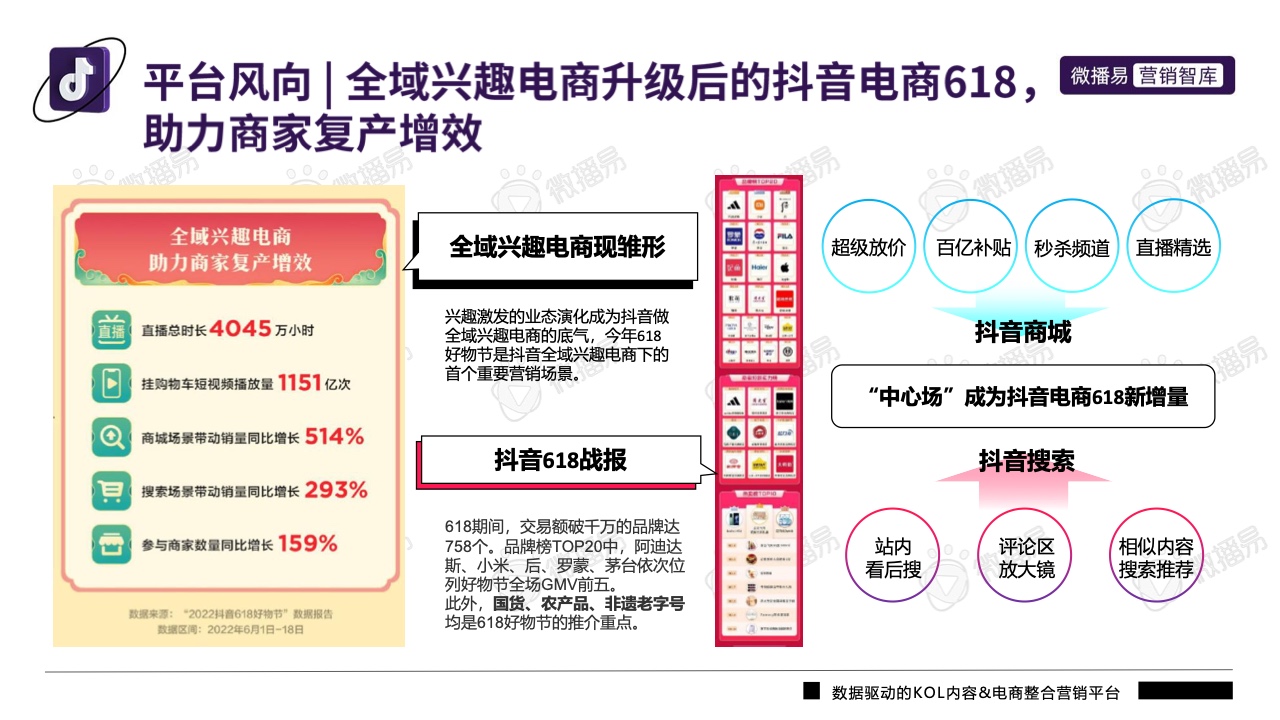 2022年抖音平臺(tái)營(yíng)銷投放趨勢(shì)報(bào)告(圖14)