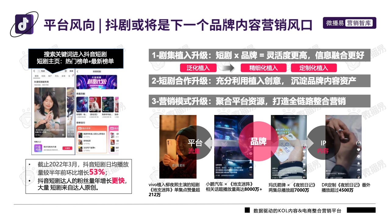 2022年抖音平臺(tái)營(yíng)銷投放趨勢(shì)報(bào)告(圖17)