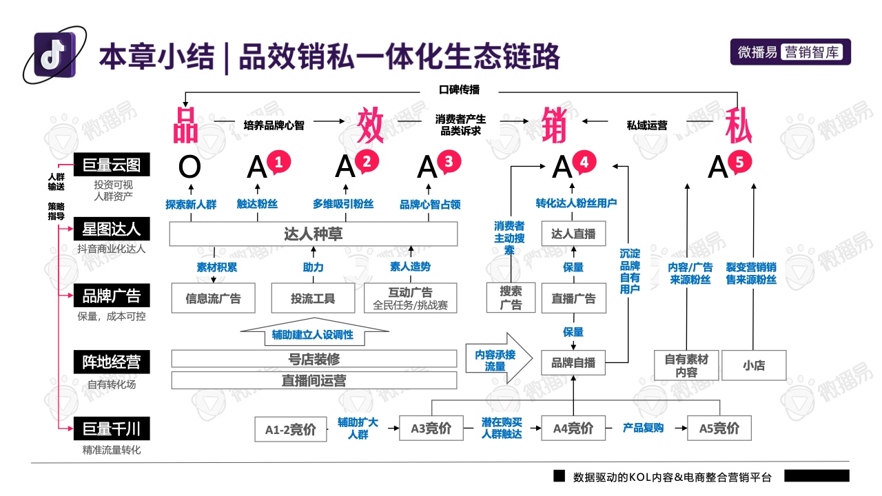 2022年抖音平臺(tái)營(yíng)銷投放趨勢(shì)報(bào)告(圖12)