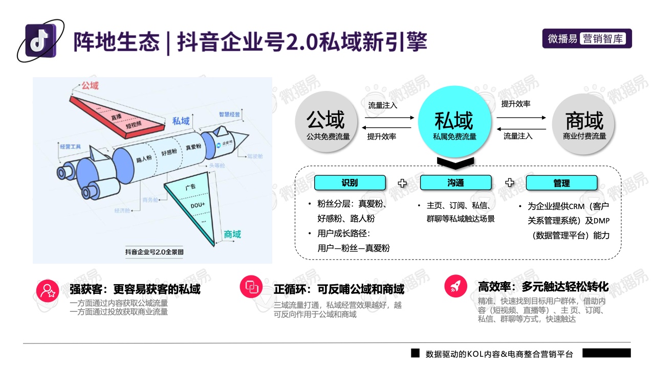 2022年抖音平臺(tái)營(yíng)銷投放趨勢(shì)報(bào)告(圖11)