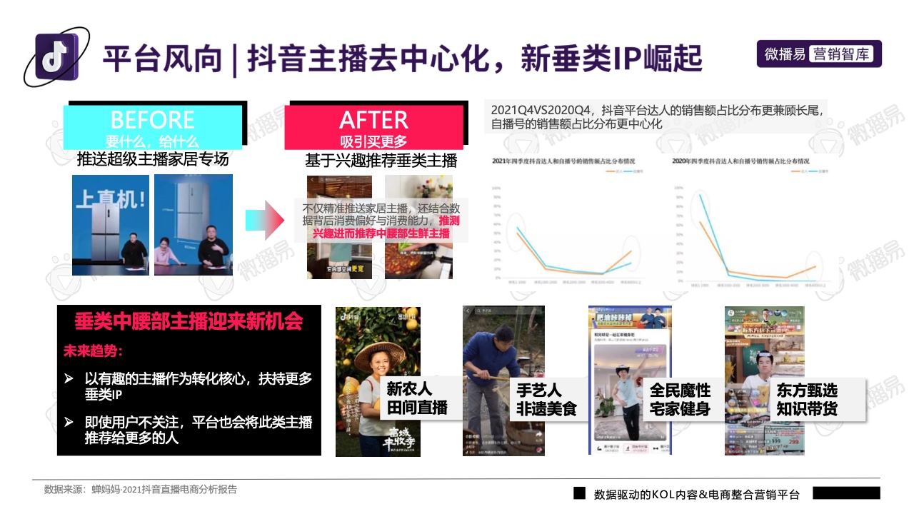 2022年抖音平臺(tái)營(yíng)銷投放趨勢(shì)報(bào)告(圖16)