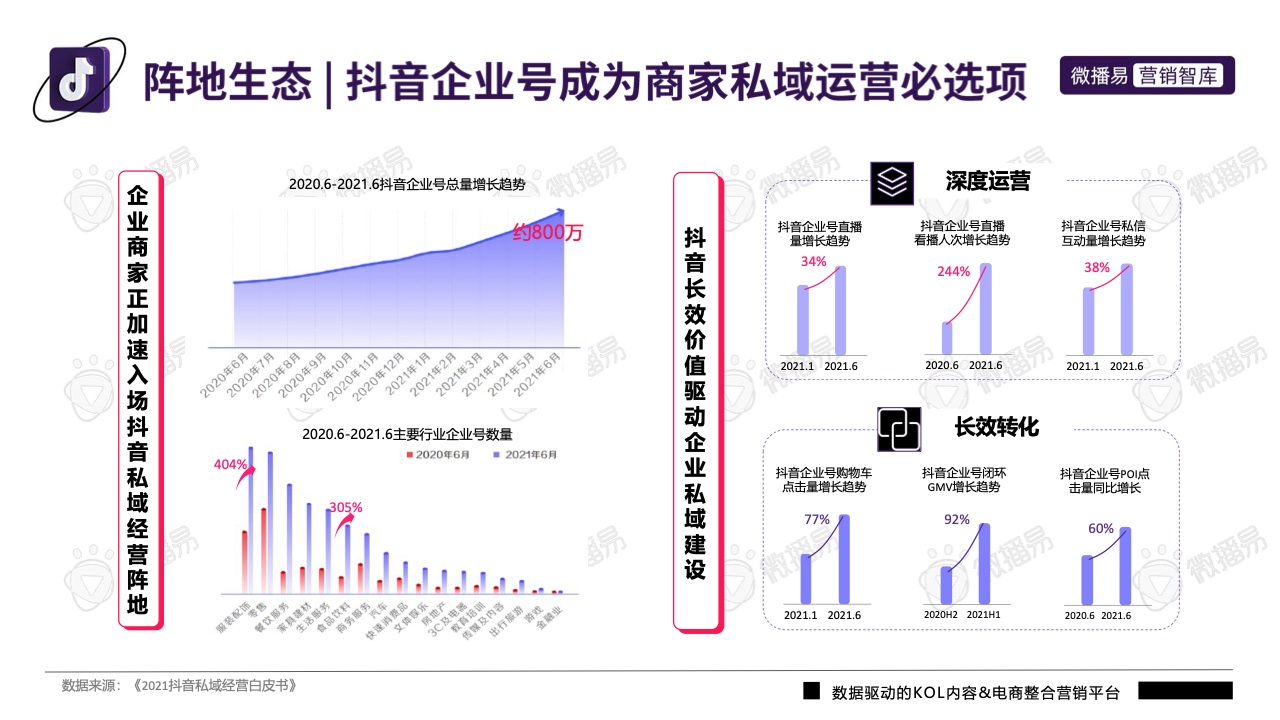 2022年抖音平臺(tái)營(yíng)銷投放趨勢(shì)報(bào)告(圖10)