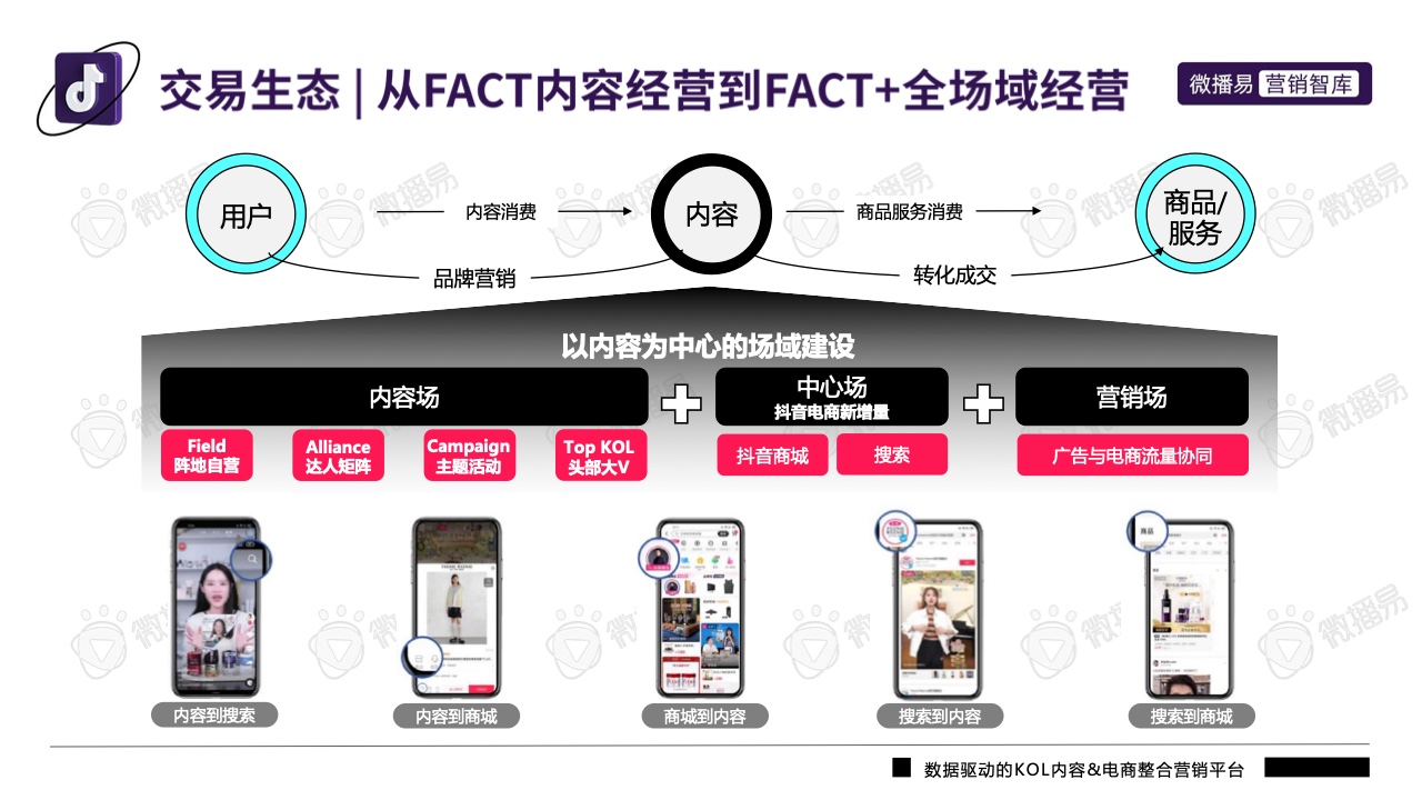 2022年抖音平臺(tái)營(yíng)銷投放趨勢(shì)報(bào)告(圖9)