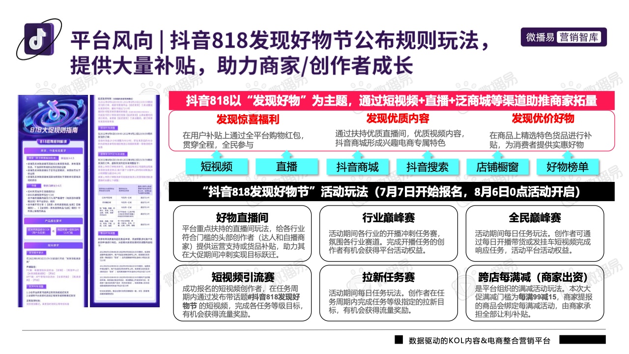 2022年抖音平臺(tái)營(yíng)銷投放趨勢(shì)報(bào)告(圖15)