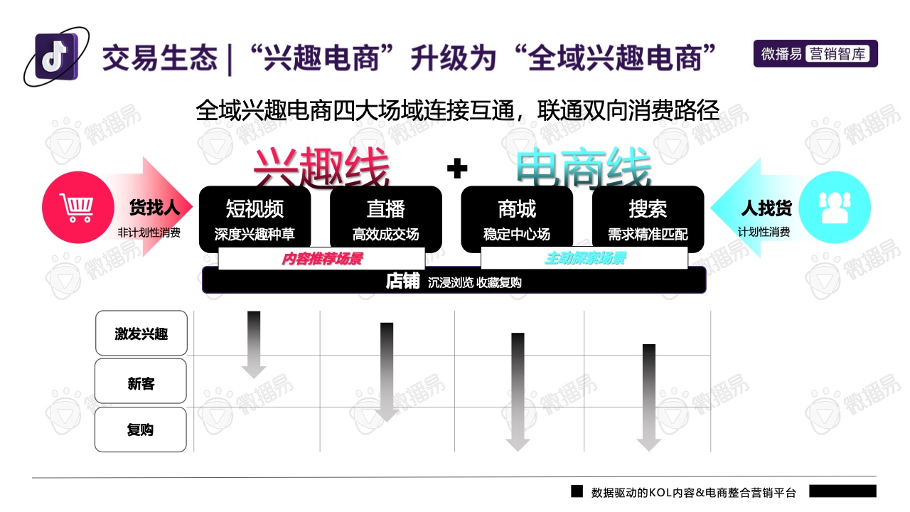 2022年抖音平臺(tái)營(yíng)銷投放趨勢(shì)報(bào)告(圖8)