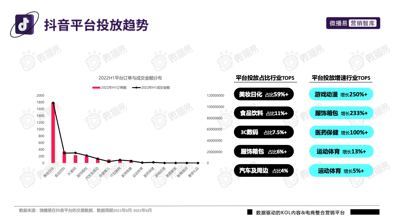 2022年抖音平臺(tái)營(yíng)銷投放趨勢(shì)報(bào)告(圖24)
