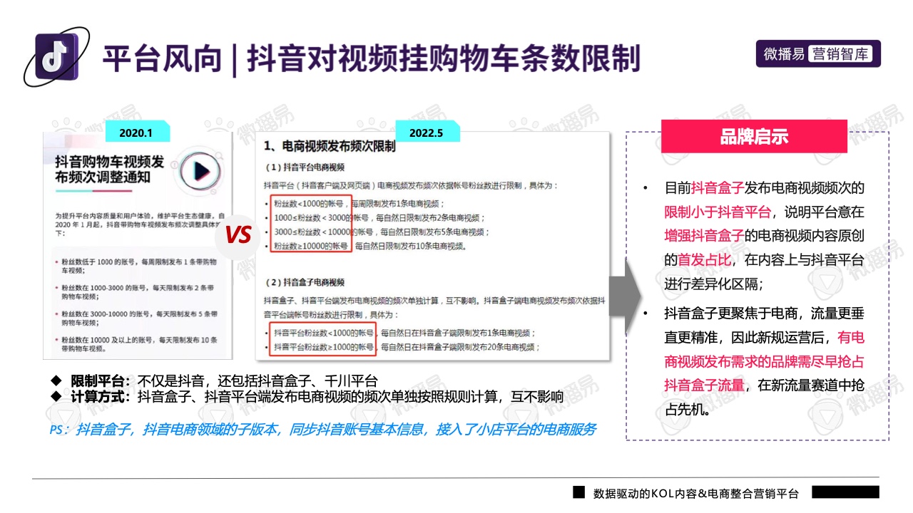 2022年抖音平臺(tái)營(yíng)銷投放趨勢(shì)報(bào)告(圖21)