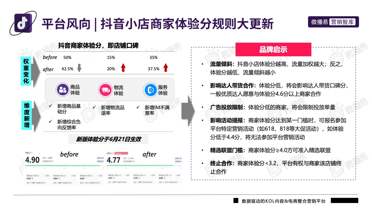 2022年抖音平臺(tái)營(yíng)銷投放趨勢(shì)報(bào)告(圖19)