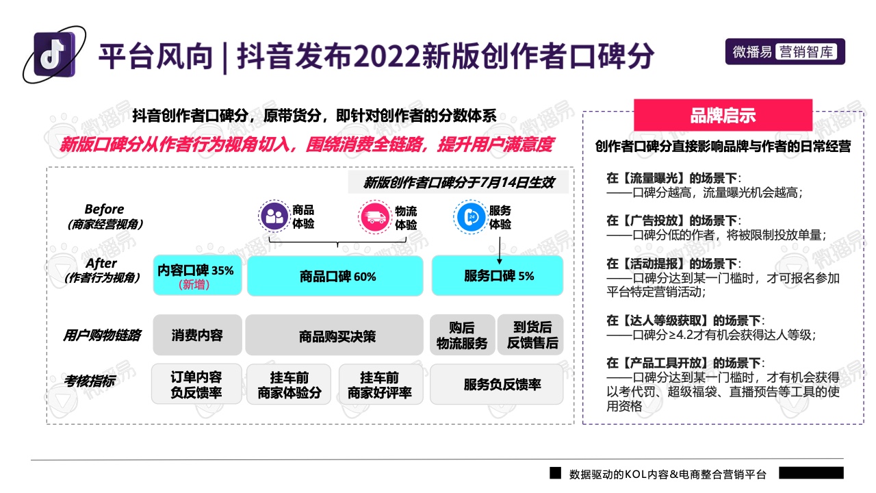 2022年抖音平臺(tái)營(yíng)銷投放趨勢(shì)報(bào)告(圖20)