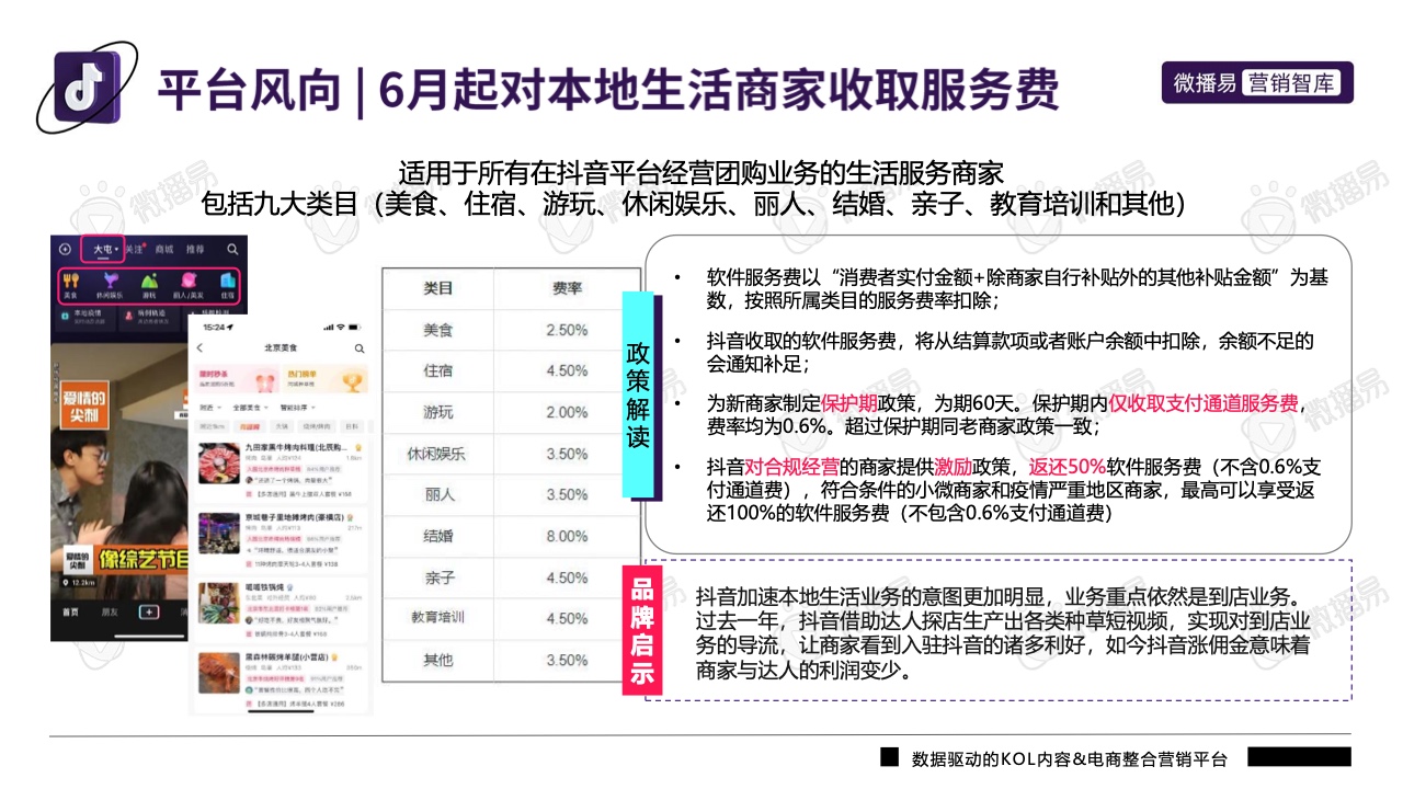 2022年抖音平臺(tái)營(yíng)銷投放趨勢(shì)報(bào)告(圖18)
