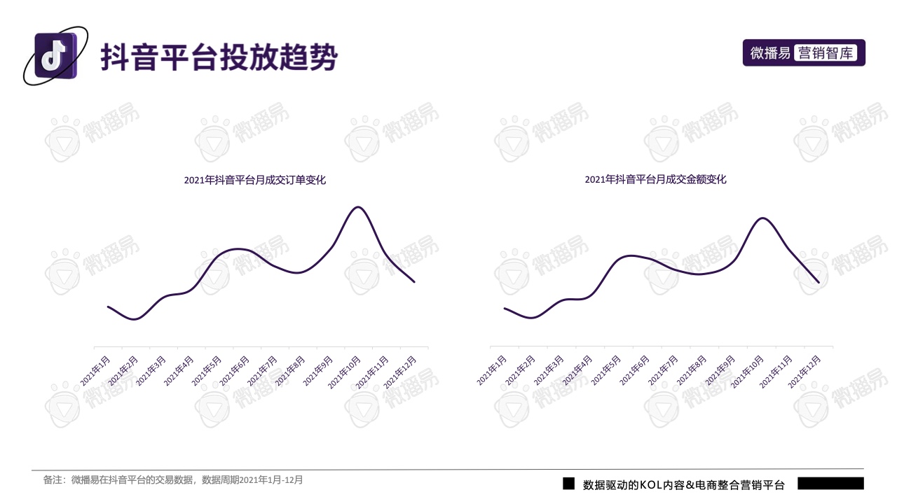 2022年抖音平臺(tái)營(yíng)銷投放趨勢(shì)報(bào)告(圖25)