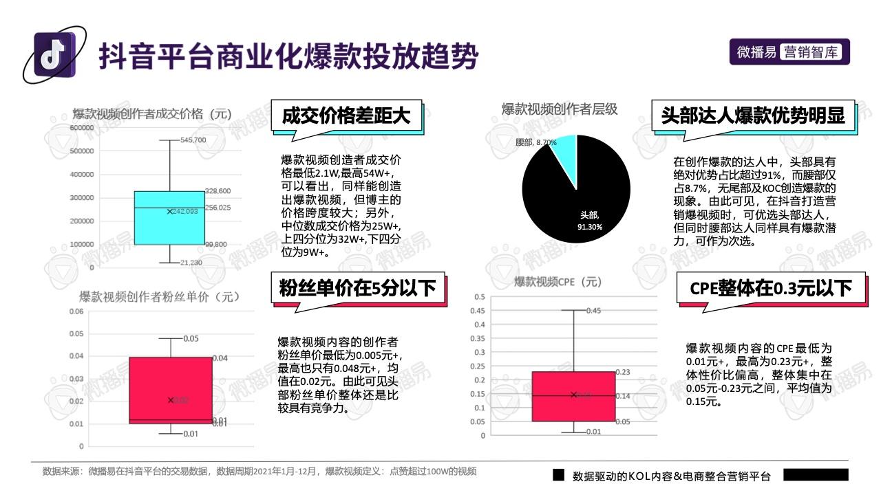 2022年抖音平臺(tái)營(yíng)銷投放趨勢(shì)報(bào)告(圖30)