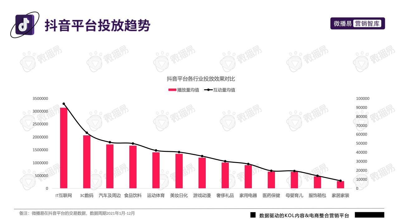 2022年抖音平臺(tái)營(yíng)銷投放趨勢(shì)報(bào)告(圖26)