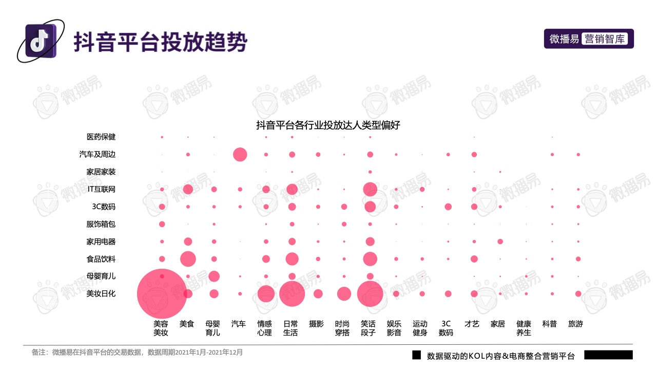 2022年抖音平臺(tái)營(yíng)銷投放趨勢(shì)報(bào)告(圖28)