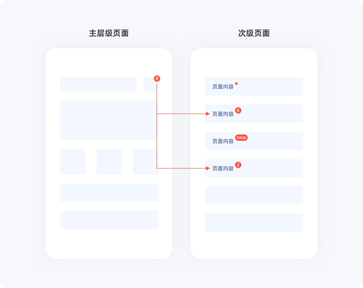 用6大章節(jié)，幫你完整掌握界面中的小紅點(diǎn)設(shè)計(jì)