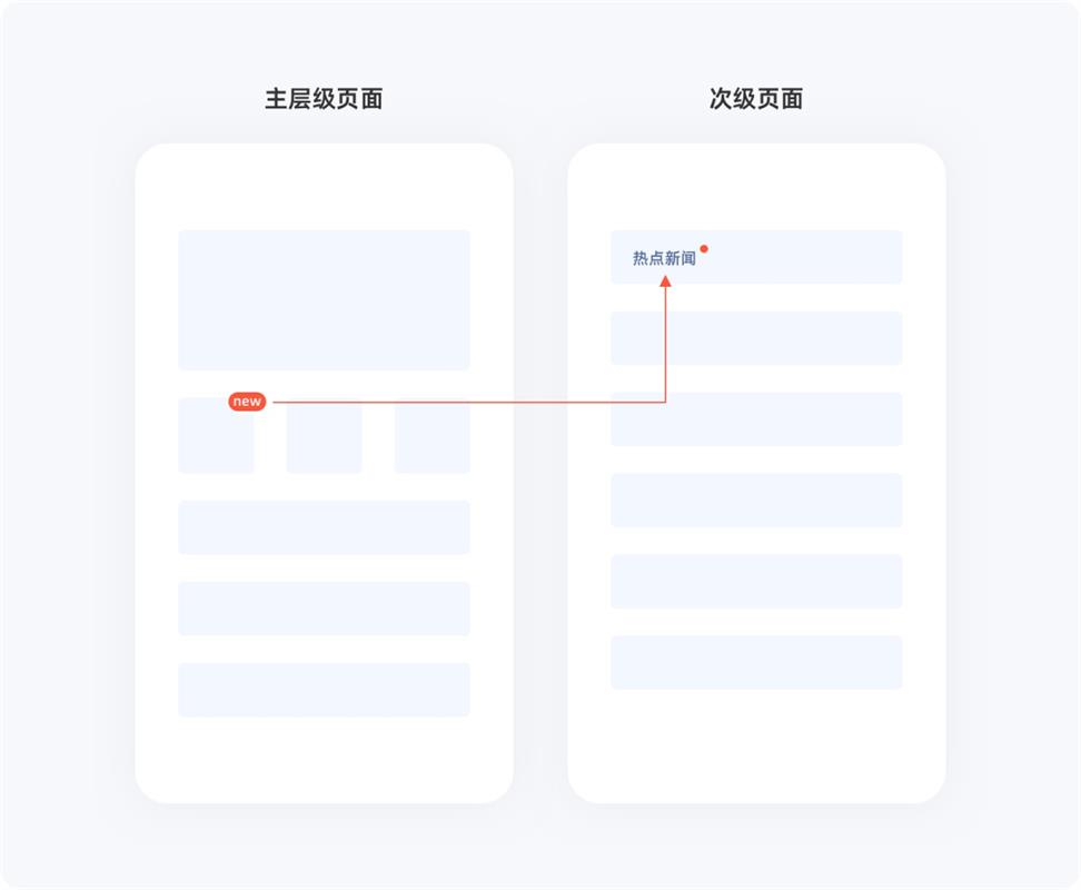 用6大章節(jié)，幫你完整掌握界面中的小紅點(diǎn)設(shè)計(jì)