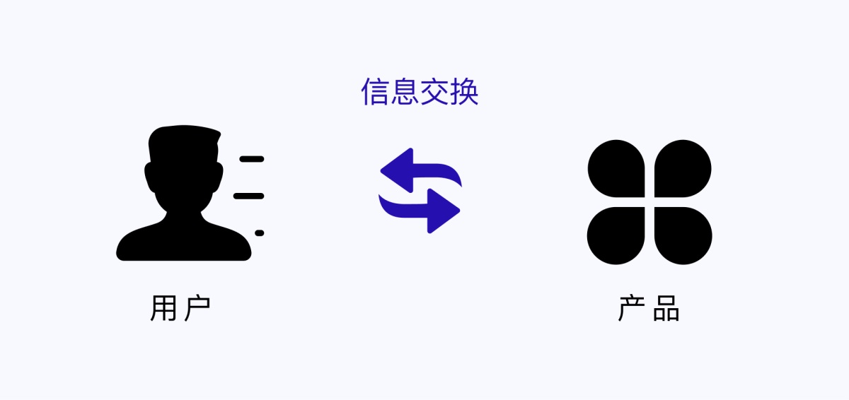 產(chǎn)品設(shè)計(jì)干貨！5種消息通知設(shè)計(jì)的優(yōu)缺點(diǎn)分析