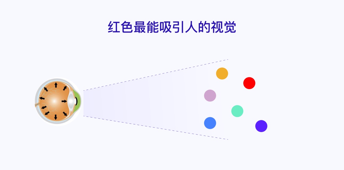 產(chǎn)品設(shè)計(jì)干貨！5種消息通知設(shè)計(jì)的優(yōu)缺點(diǎn)分析