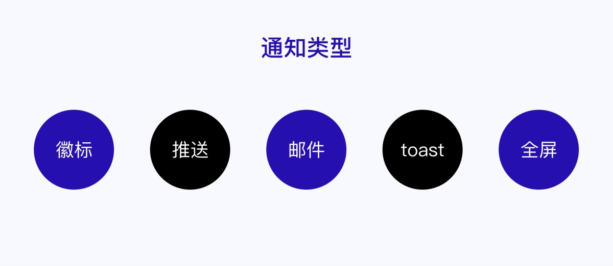 產(chǎn)品設(shè)計(jì)干貨！5種消息通知設(shè)計(jì)的優(yōu)缺點(diǎn)分析