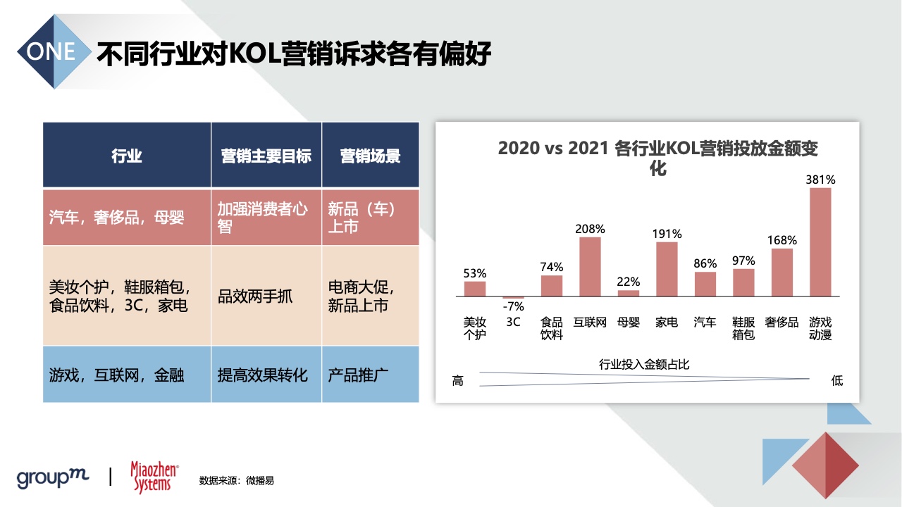 2022品牌及KOL雙生洞見(圖16)