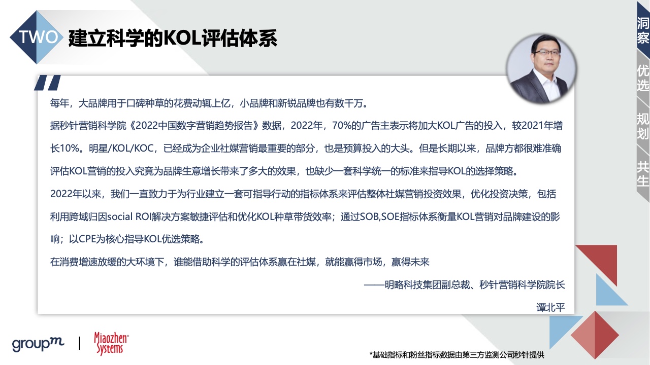 2022品牌及KOL雙生洞見(圖25)