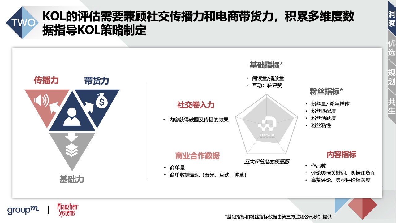 2022品牌及KOL雙生洞見(圖26)